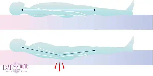 بهترین تشک برای کمردرد