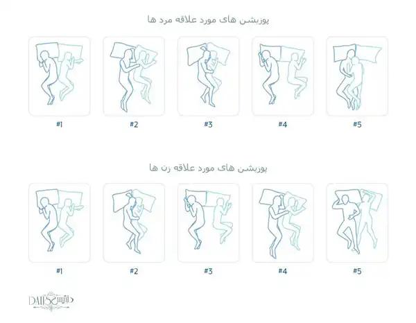نحوه خوابیدن زوج ها و پوزیشن های محبوبشان