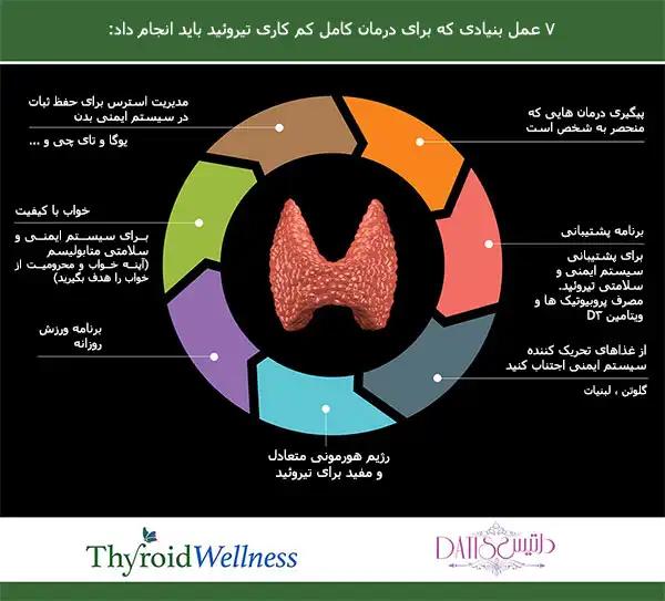 توصیه هایی که می شود به بیماران مبتلا به کم کاری تیروئید داشت